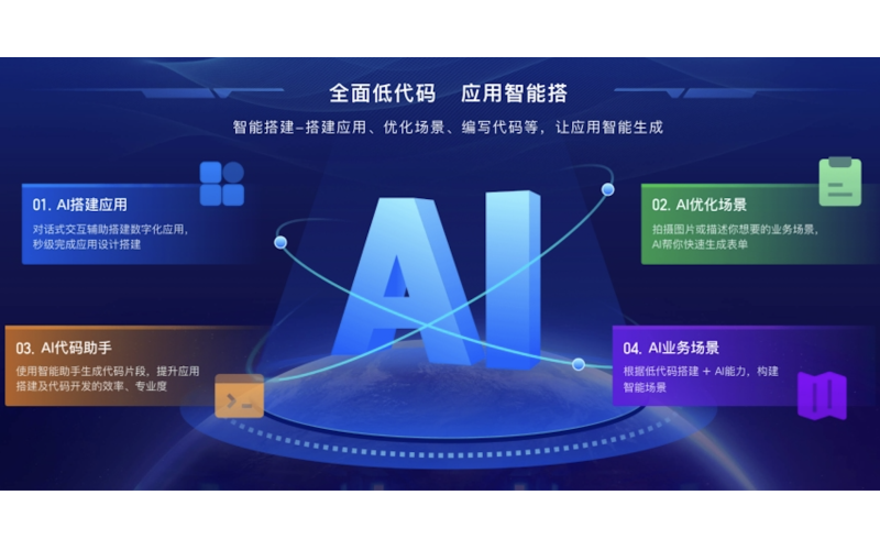 企业如何充分利用无代码平台？这七项策略成功帮你避坑